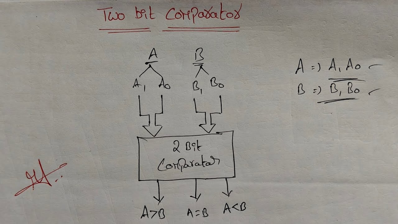 LECTURE 27 : TWO BIT COMPARATOR