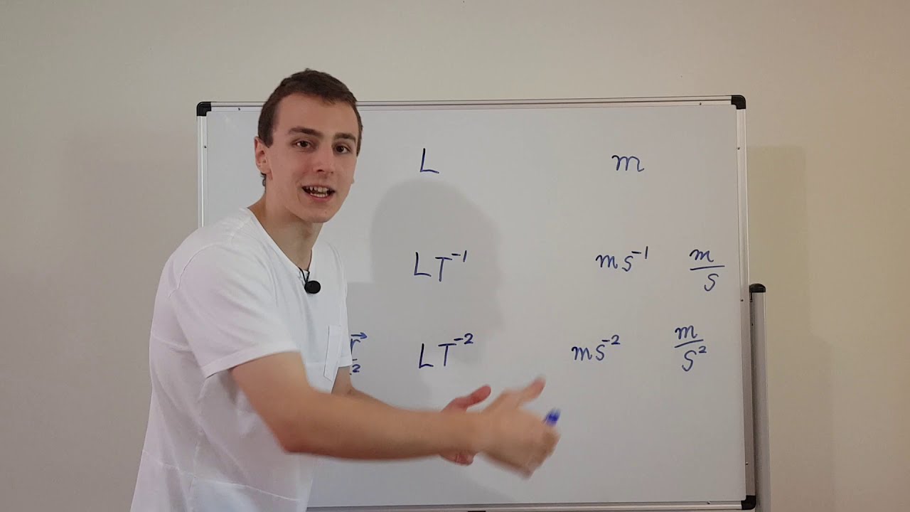 Units of Position, Velocity and Acceleration (Length/Meters & Time/Seconds)