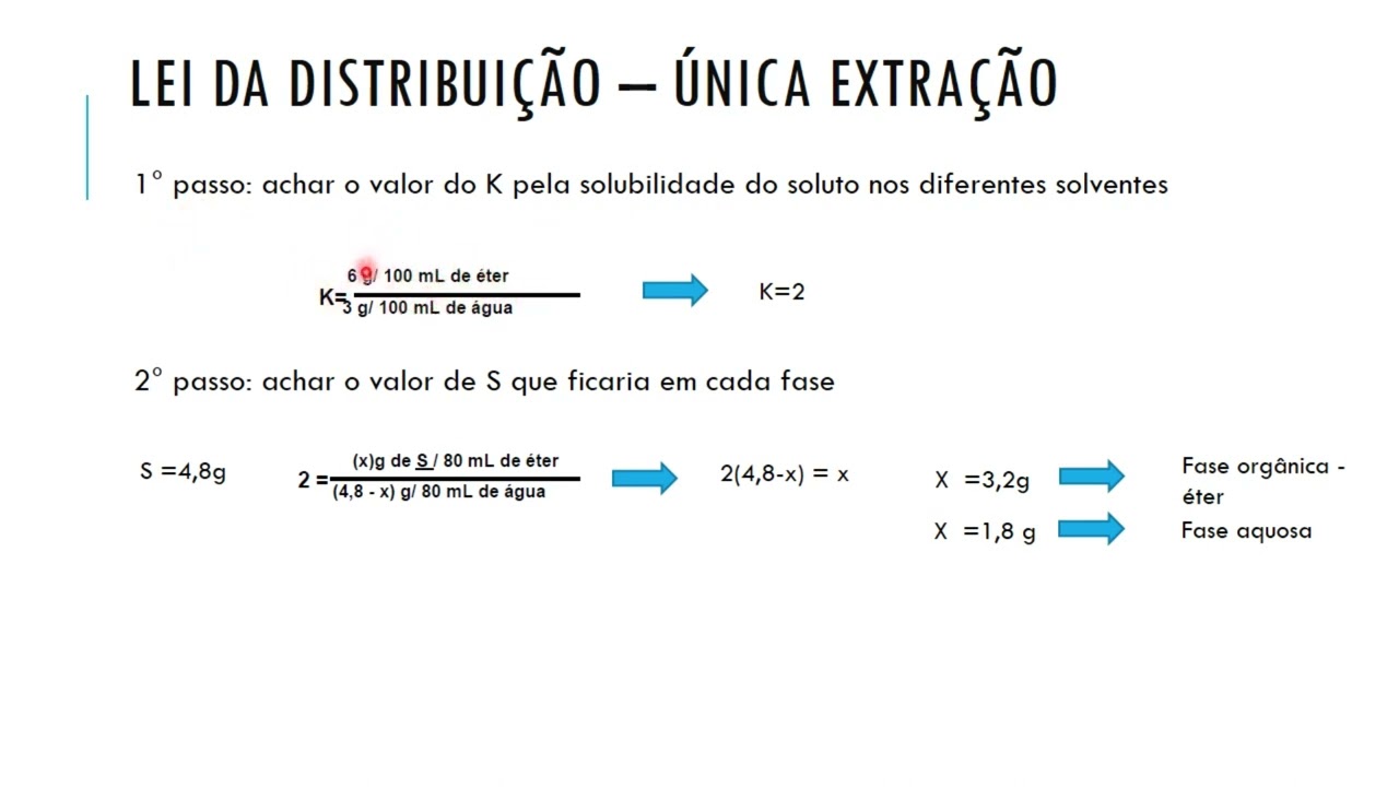 EXTRAÇÃO