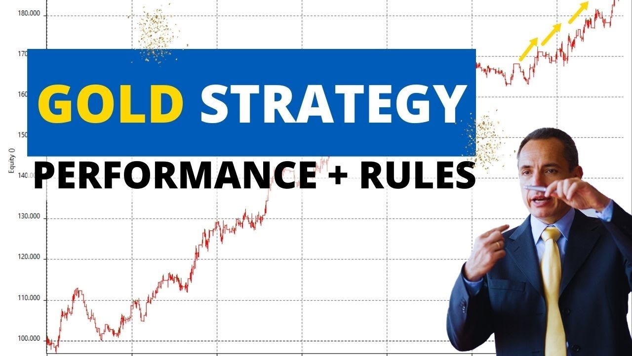 Intraday Strategies on Gold that Trade Against the Trend || Rules + Performance