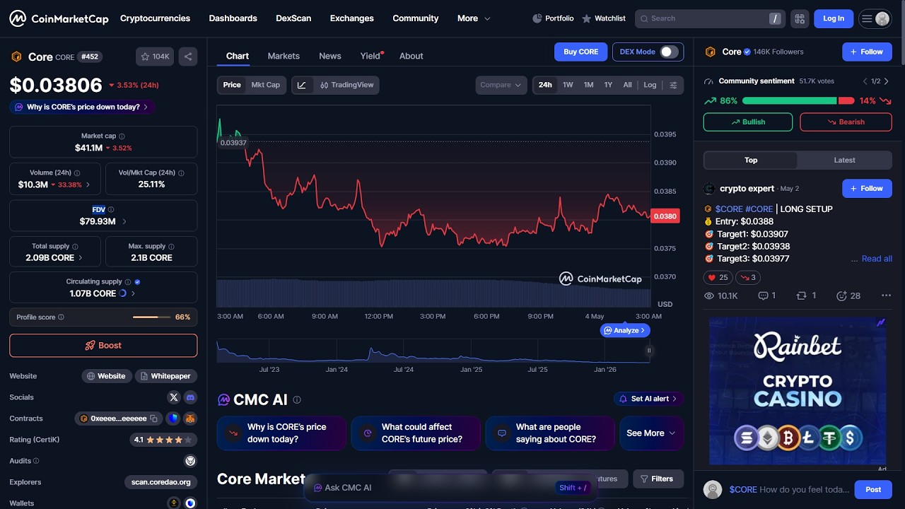 Является ли токен Core ($CORE) законным или это мошенничество?