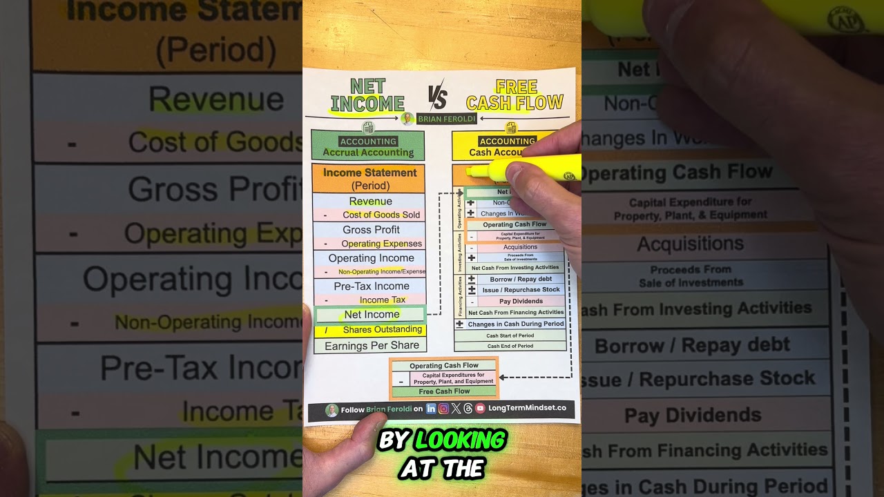 Net Income vs Free Cash Flow Explained