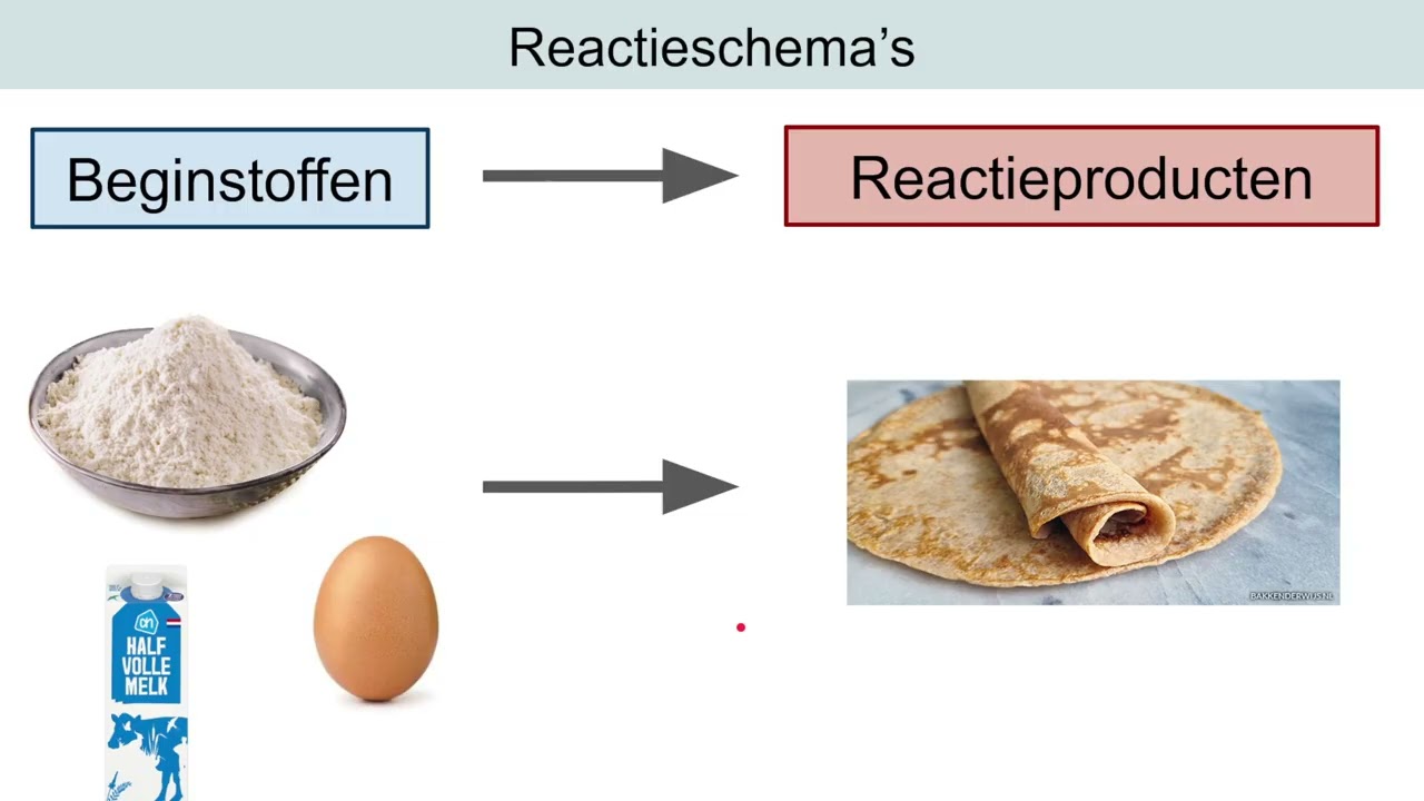 P2 Samenvatting (kinda)