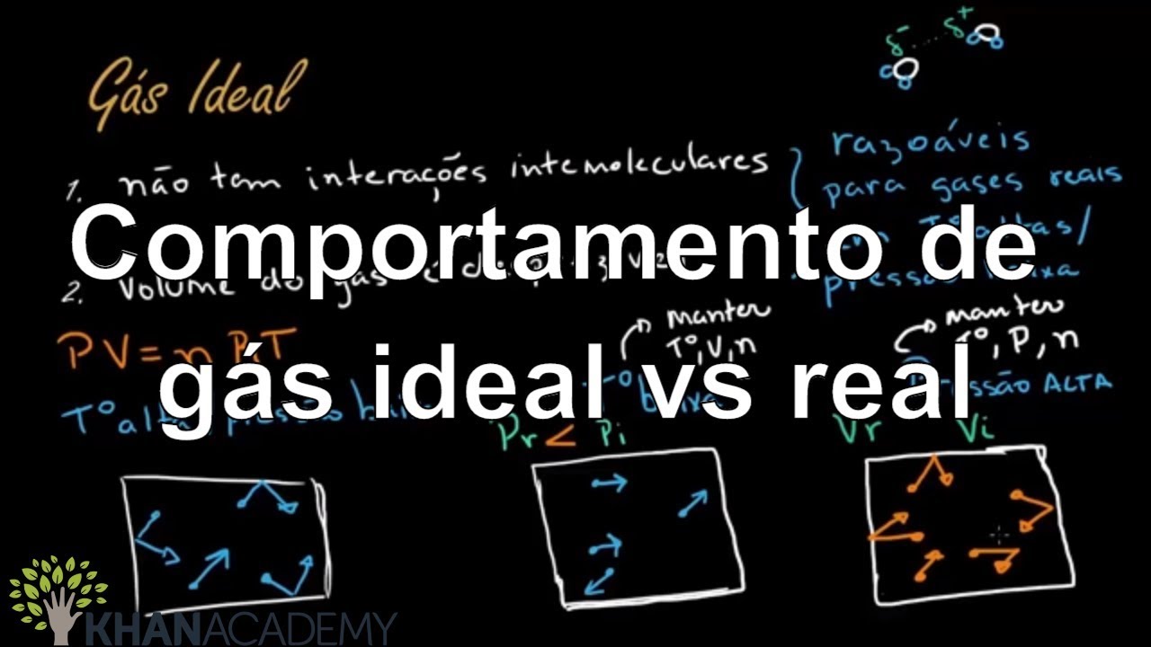 Comportamento de gás ideal vs real | Quimica | Khan Academy