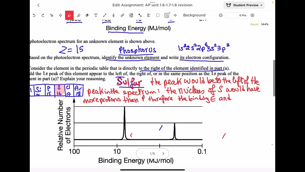 AP chemistry revision