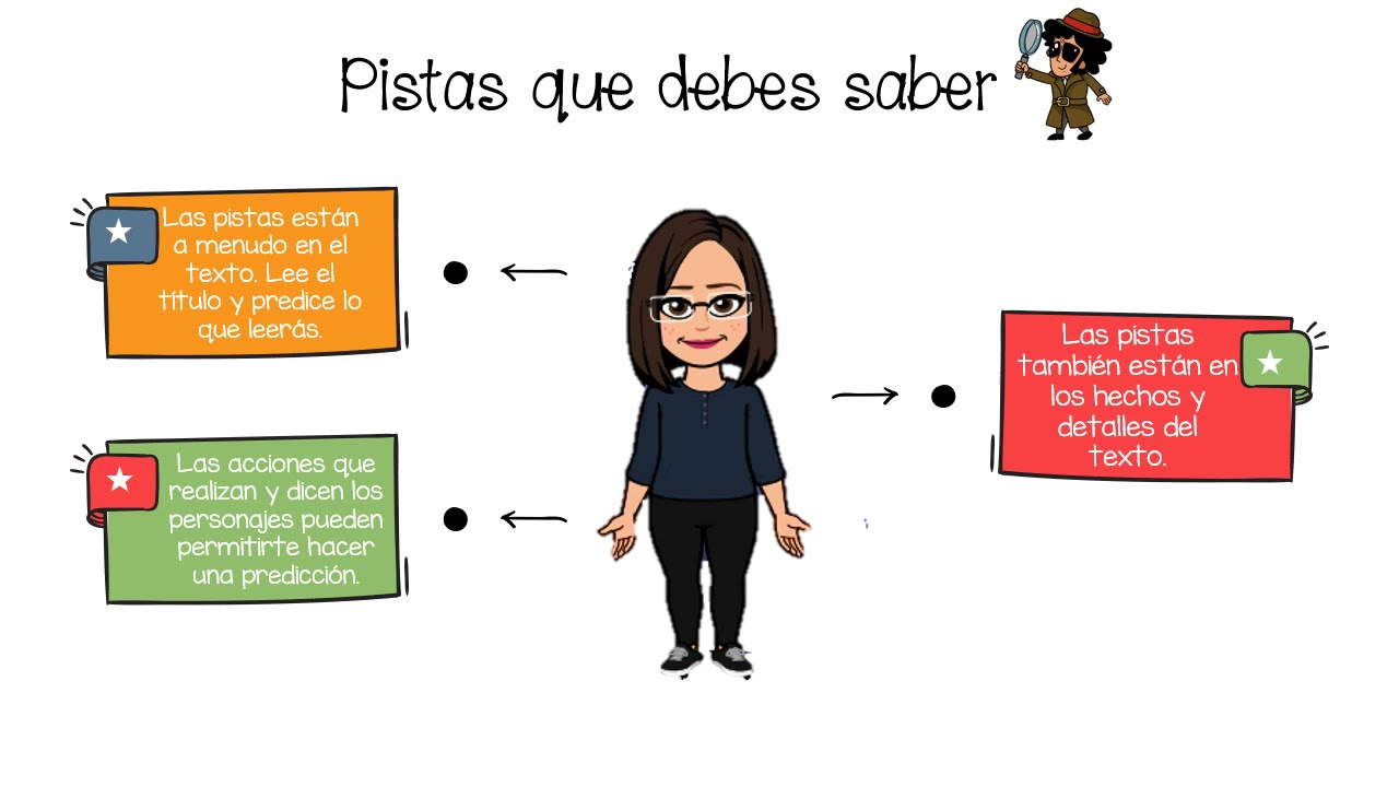 Estrategia de comprensión lectora: Hacer predicciones 1