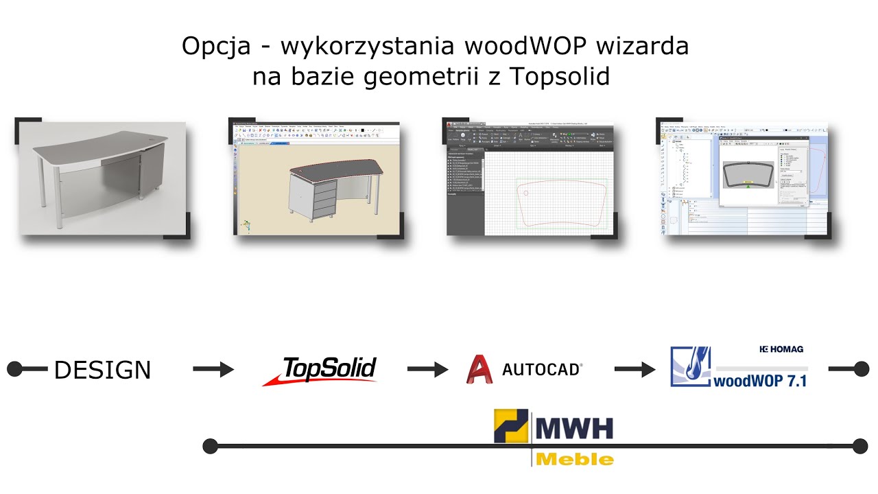 MWH - okleinowanie krzywoliniowe CNC - raport z miejsca klejenia.