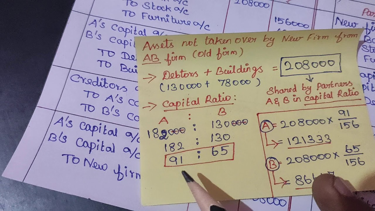 Part 1- Example Problem of Amalgamation in partnership firm