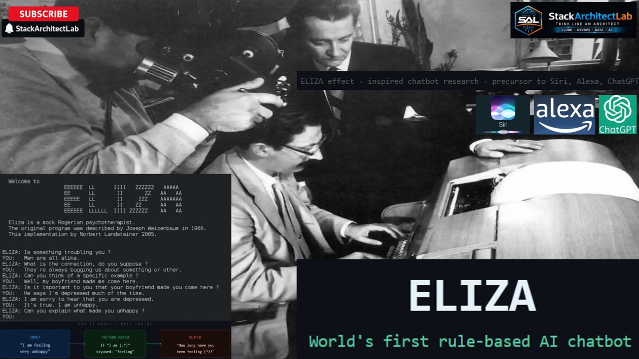 ELIZA &mdash; первый в мире чат-бот с искусственным интеллектом на основе правил | Зарождение искусстве...