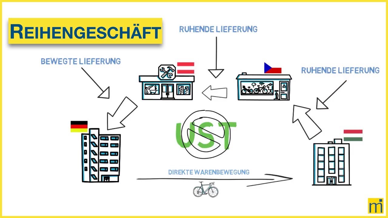 Wie funktioniert das Reihengeschäft?