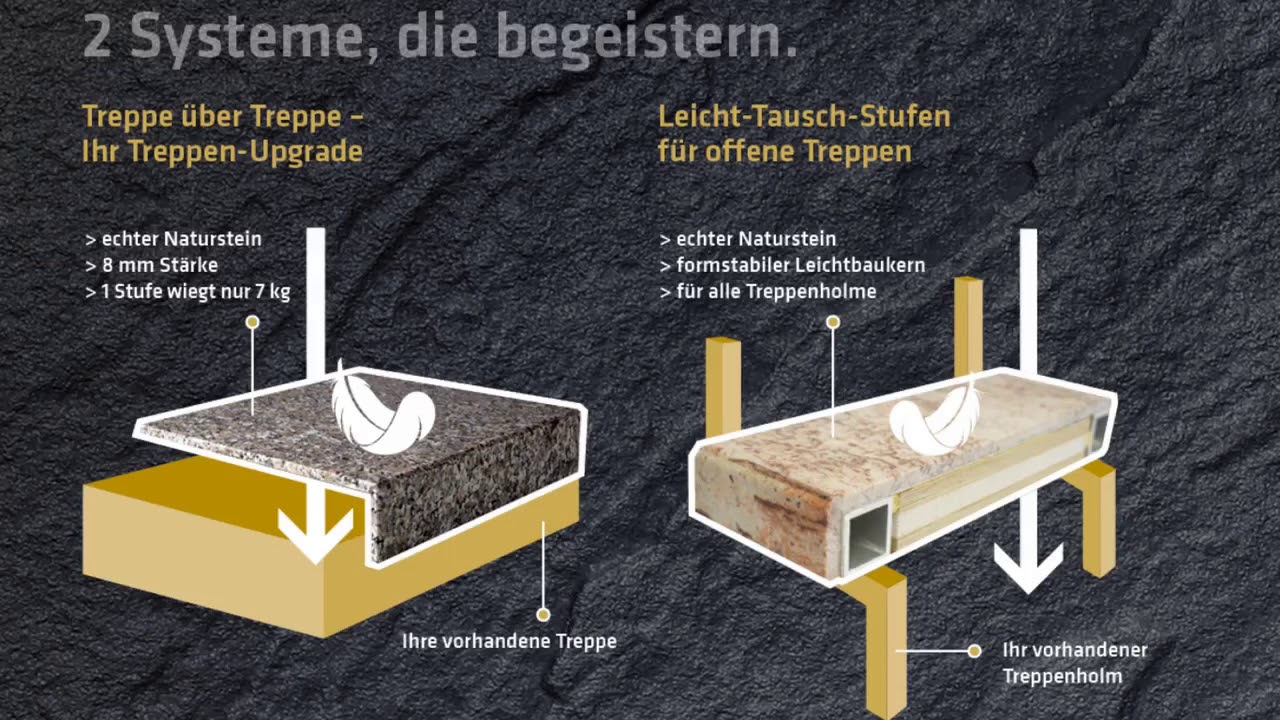 Treppenrenovierung der Extraklasse. Wenn dann richtig, alles andere hätte auch keinen Wert