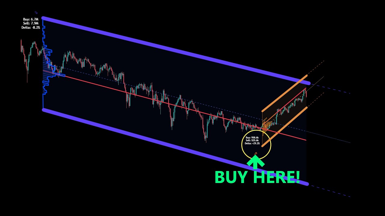 The Ultimate FREE Indicator for Finding Perfect Trend Exhaustion