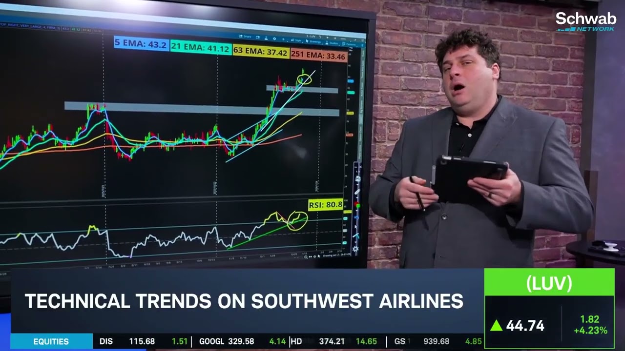 LUV Soars to 2022 Highs: Analyzing Airline's Space for Further Rally