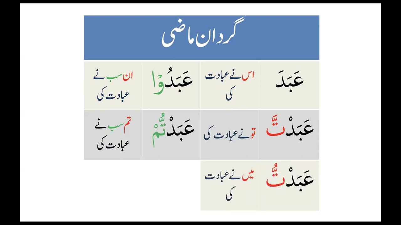 Arabic Grammar 014 Mazi Mazare ماضی، مضارع، ثلاثی مجرد ابواب