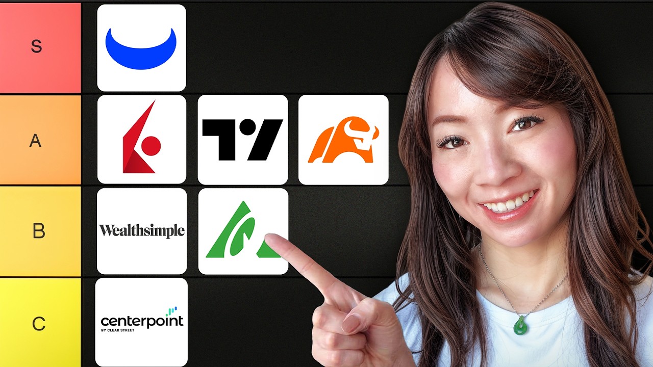 Rating The Best Day Trading Platforms in Canada 2026 (From a Pro Trader)