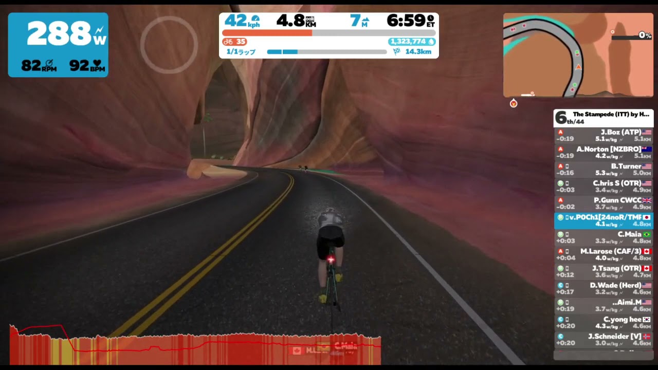 Zwift The Stampede (ITT) by Herd Racing League (B) Tick Tock&times;1Lap