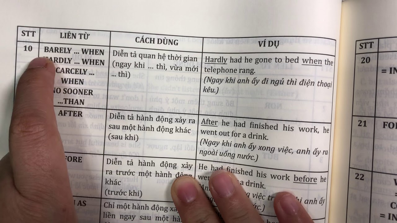 Lấy gốc TA: Lý thuyết về LIÊN TỪ