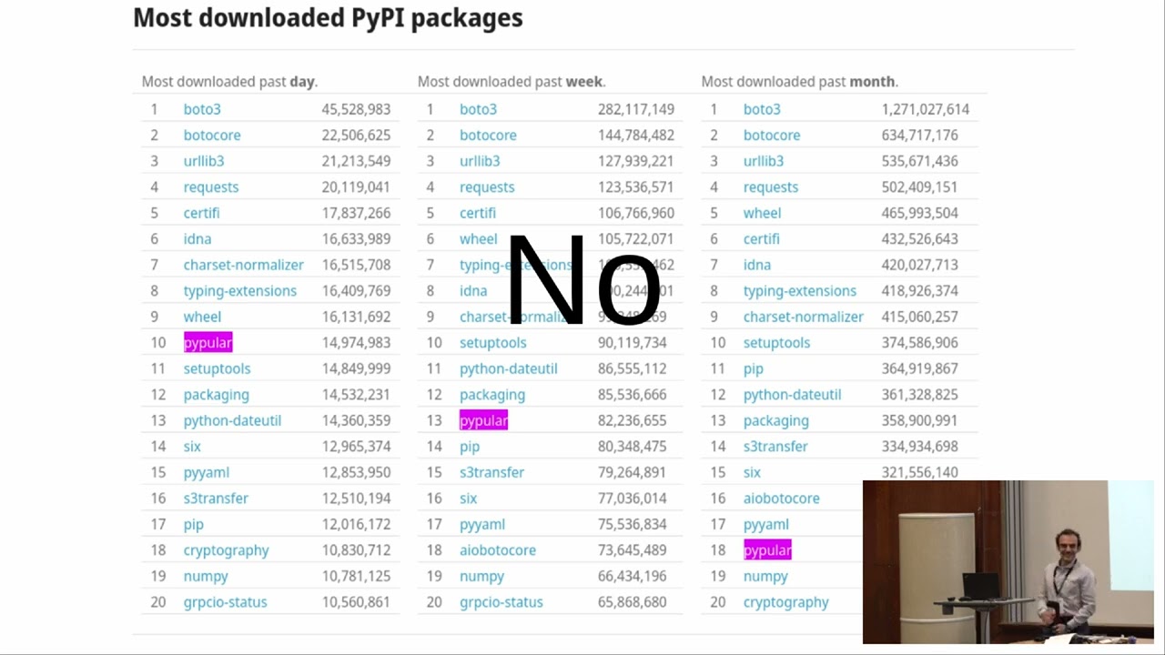 PyPI Security: Past, Present & Future