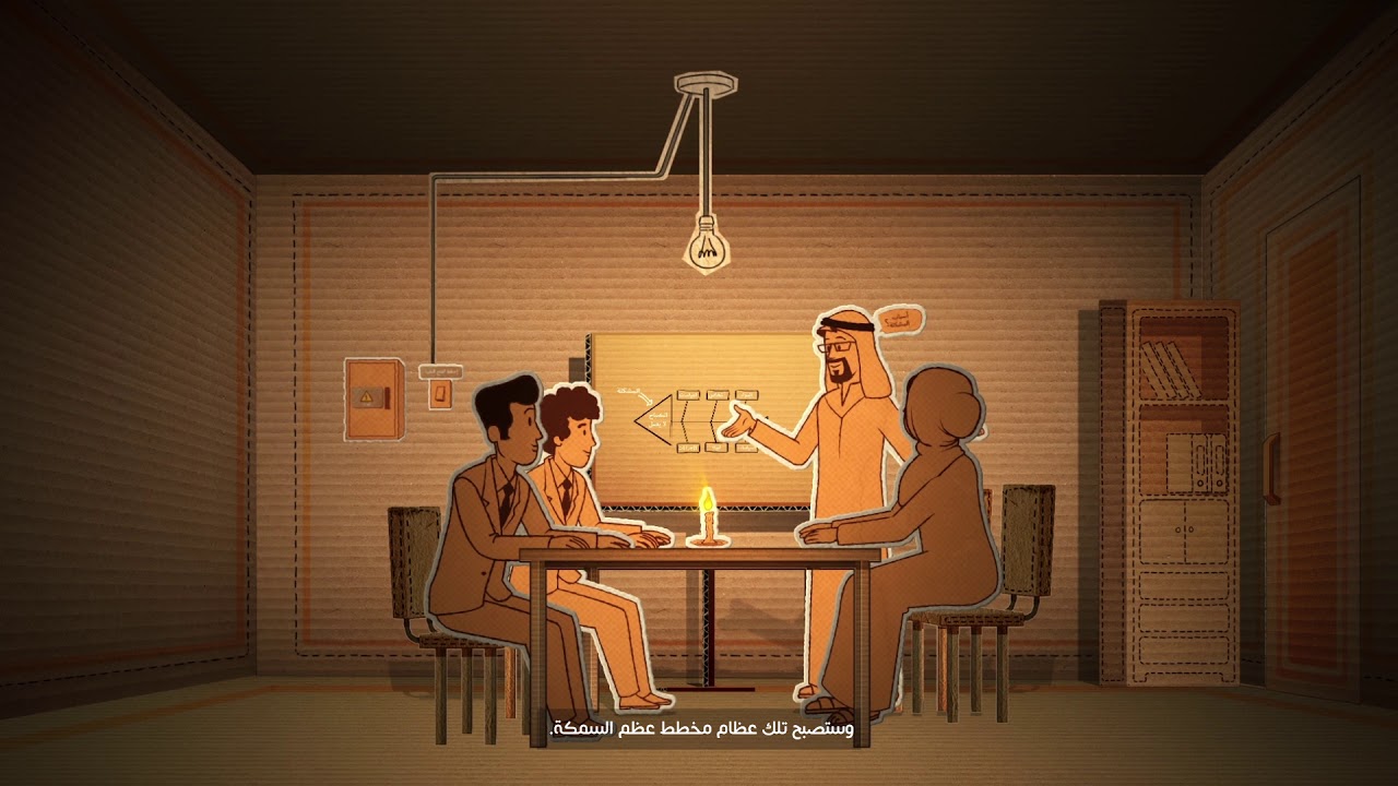 مخطط عظم السمكة || أدوات الابتكار