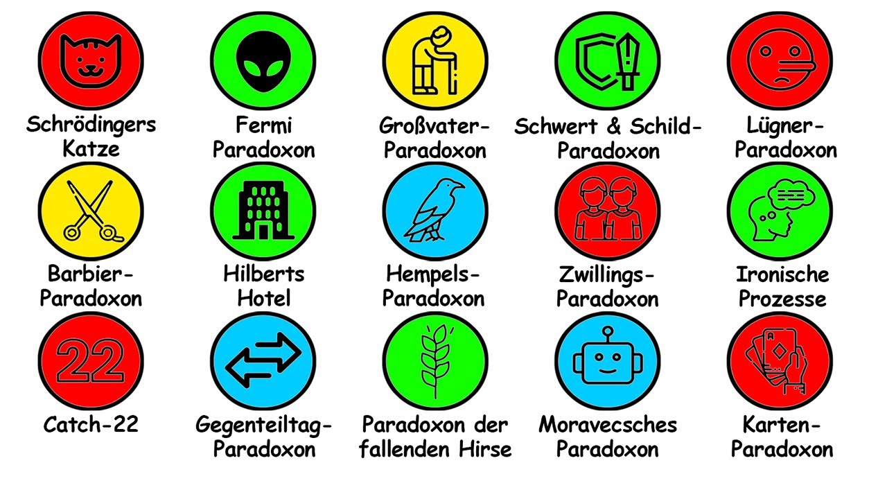 Alle Paradoxe erkl&auml;rt in 8 Minuten