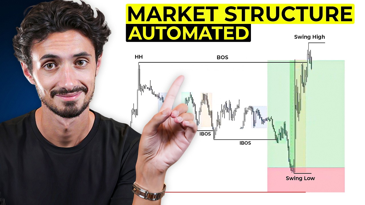 I solved Market Structure (Never Wrong Again) 