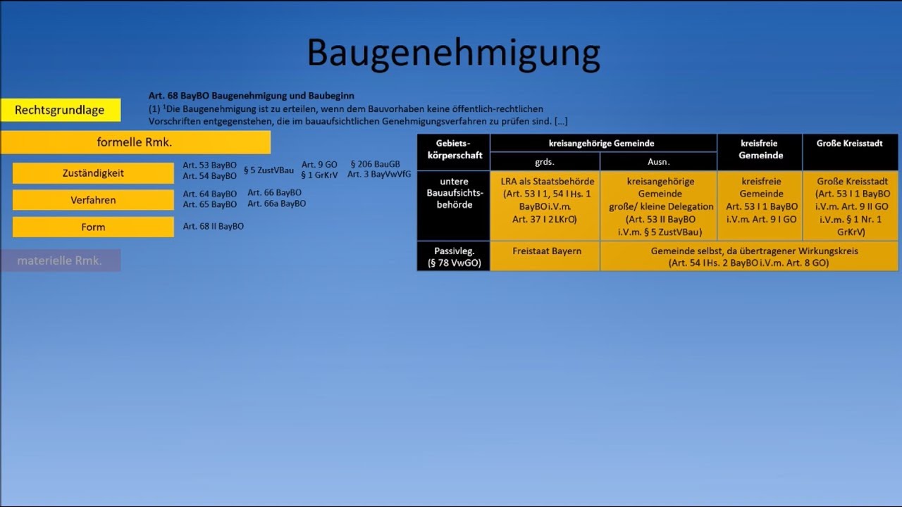 Baurecht (BayBO) - Baugenehmigung (1): formelle Rechtmäßigkeit