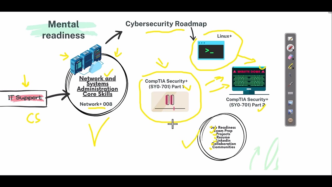 Transitioning to Cybersecurity: Junior Cyber Security Analyst Program Overview