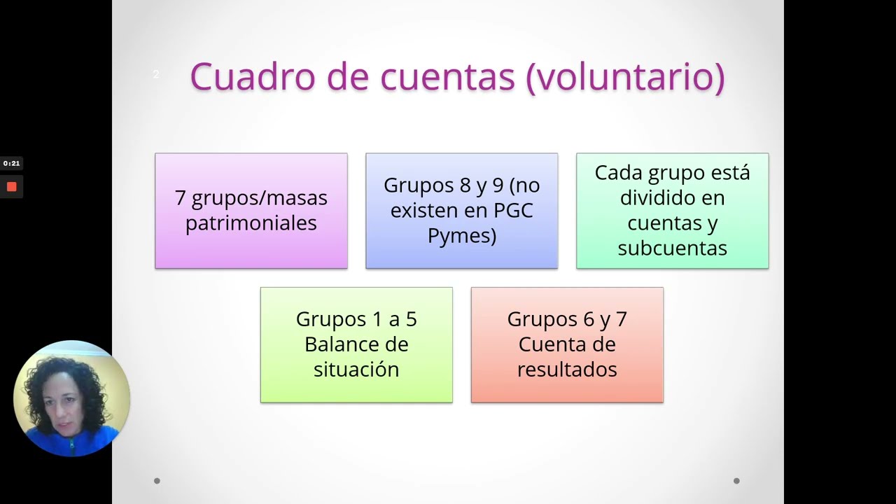 Cuadro de cuentas del Plan General Contable (espa&ntilde;ol)