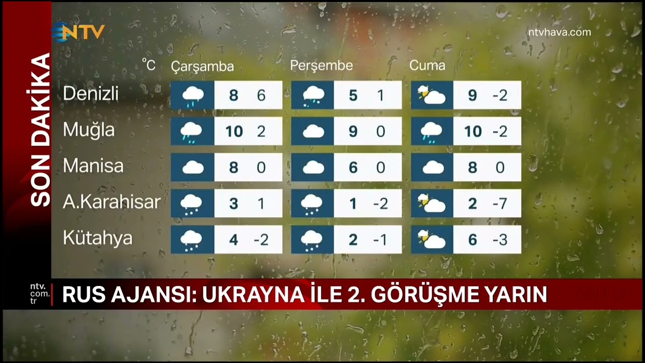 NTV Reklam + Hava Durumu + Kalite Raporu + Tek Reklam + Bant Ukrayna Savaşı Jeneriği 01.03.22 1080p