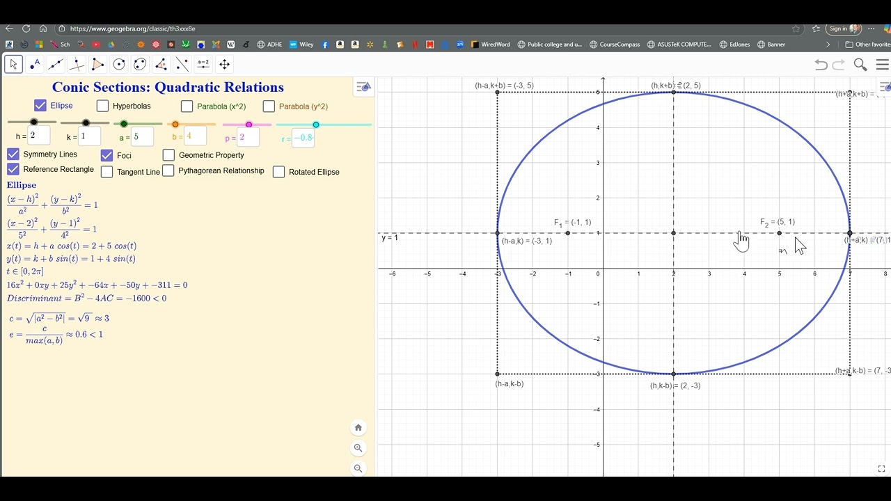 Geometry 13.29.A Conic Sections Introduction and Ellipses