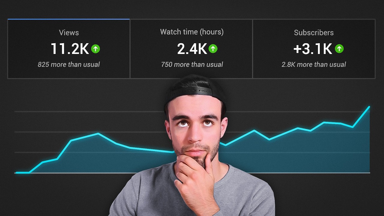 Если бы я создал канал на YouTube в 2025 году, я бы сделал это