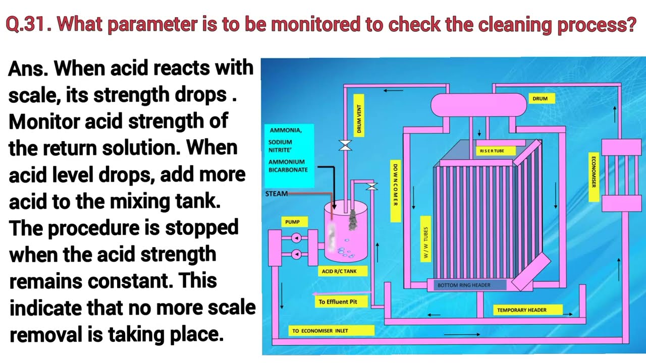 9. Feedwater Path#feedwater #path #deaerator #tray #type #direct #contact #basics #pump #centrifugal