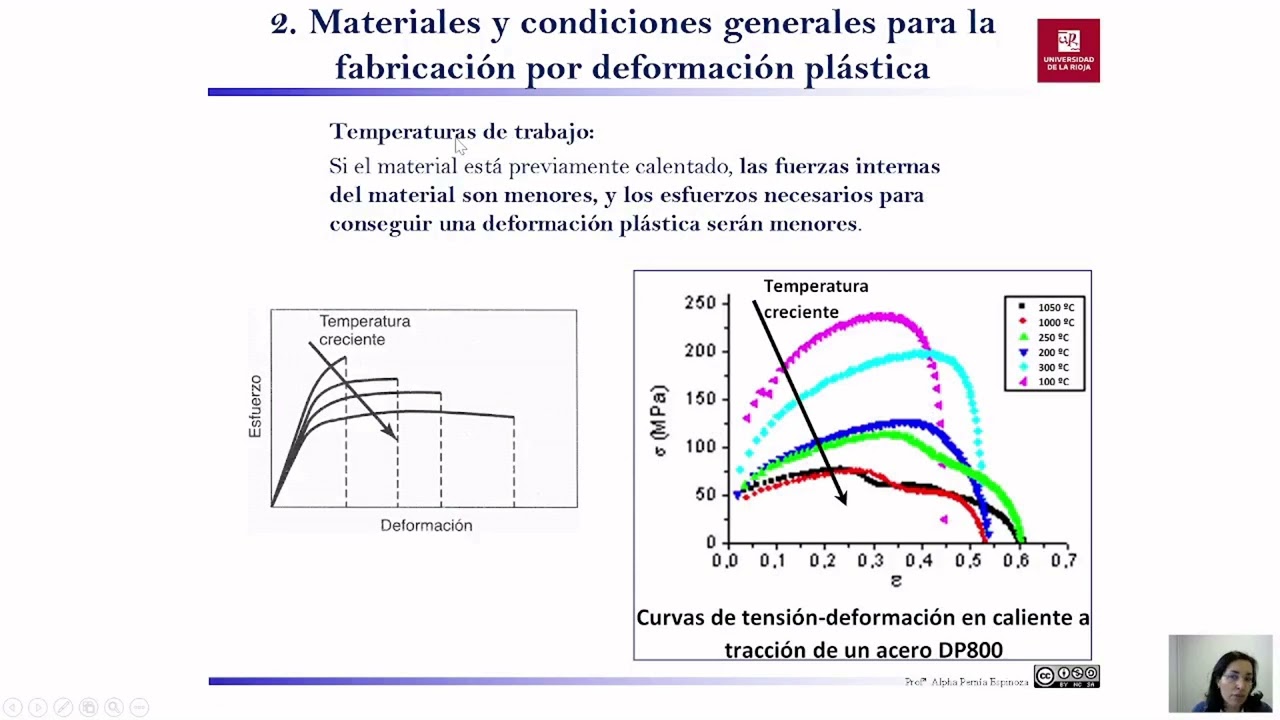 Tema 7. Conformado por deformación plástica. Vídeo 1/5