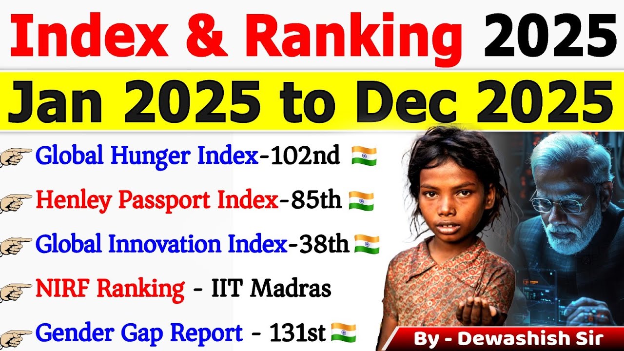 Index & Ranking 2025 Current | Jan to Dec 2025 | Last 12 Months Current Affairs #ranking