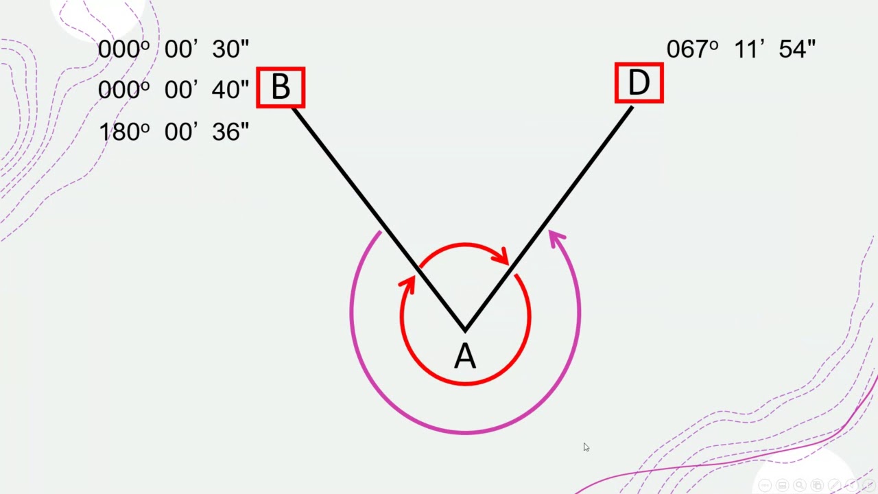 #المضلعات -3- قياس زاوية أفقية وحساباتها -2