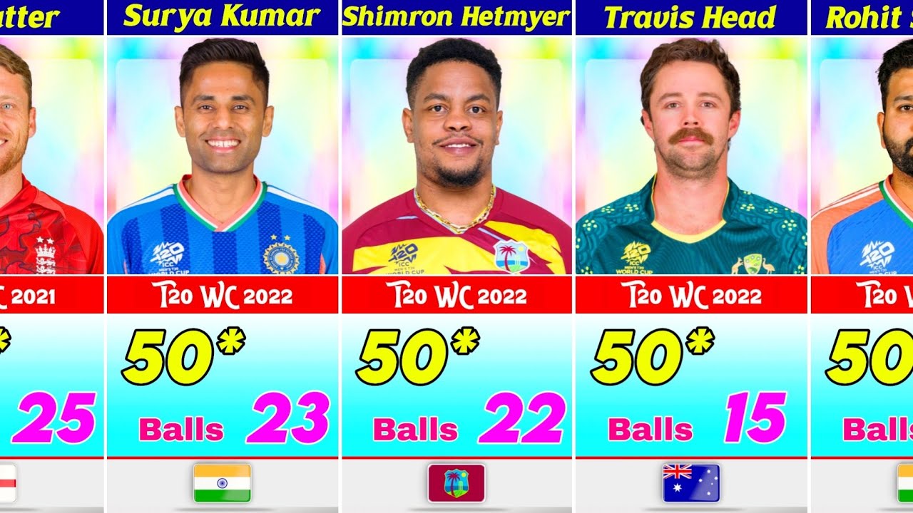 How Fastest Fifty in T20 World Cup Cricket History | Record-Breaking Innings | Fastest 50s in T20 WC
