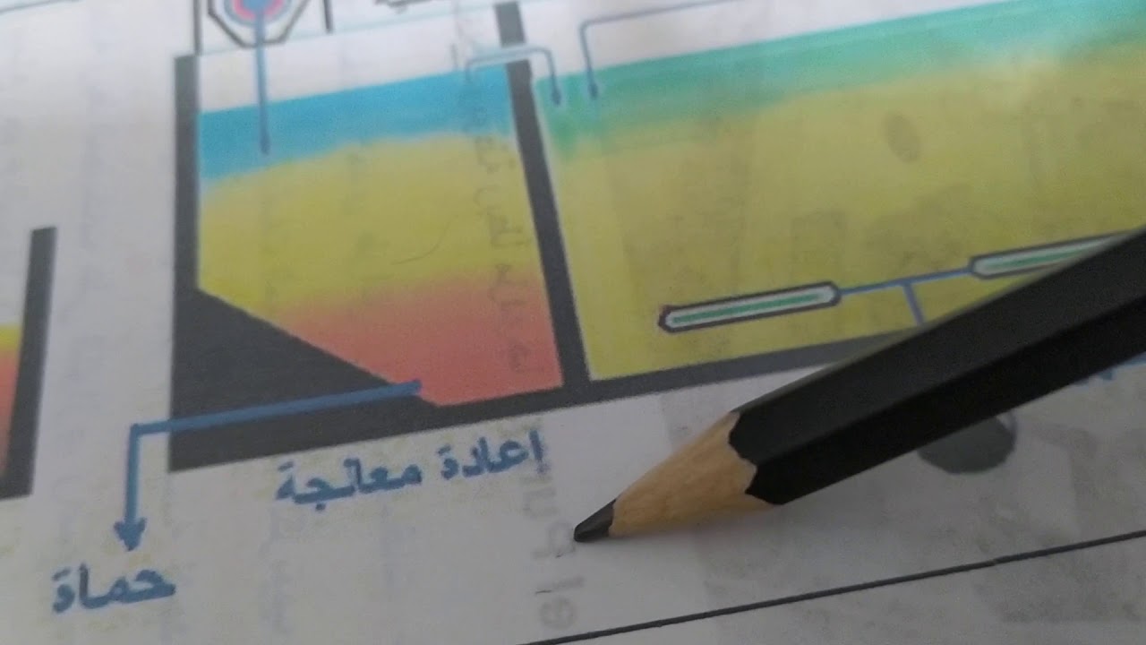 مخطط محطة مدمجة لمعالجة مياه الصرف الصحي