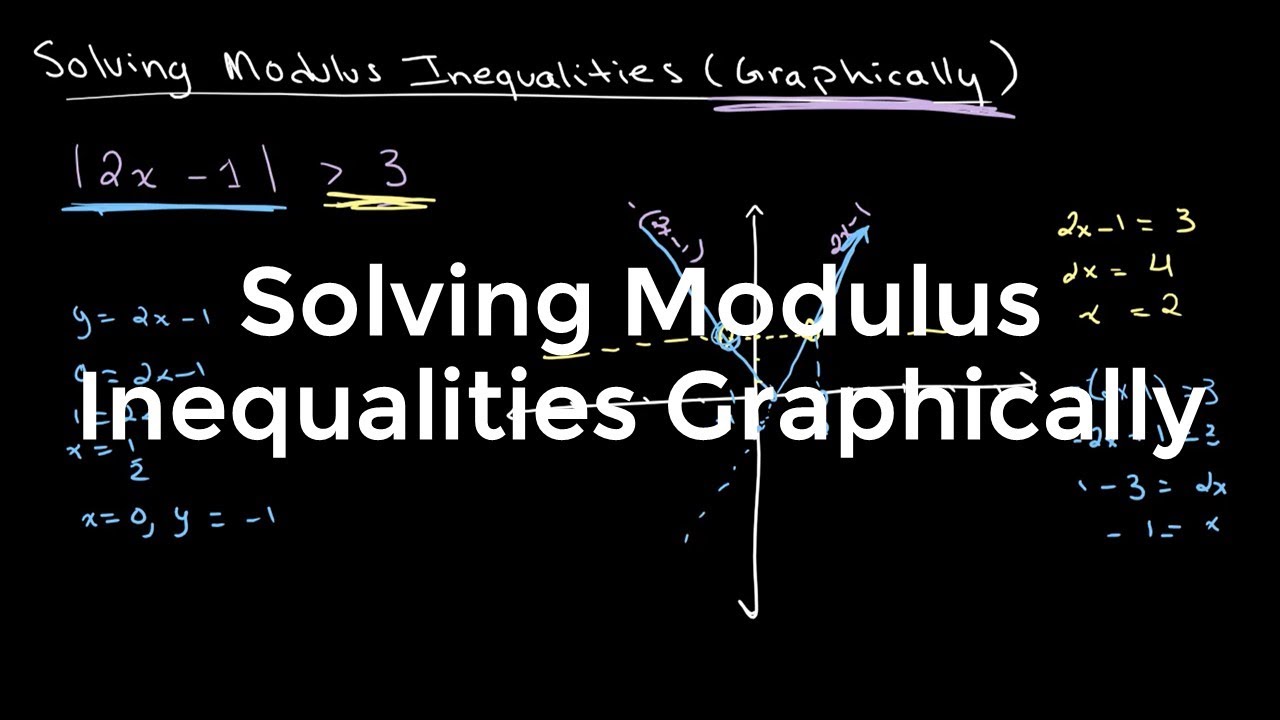 Solving Modulus Inequalities Graphically | O Level Additional Mathematics