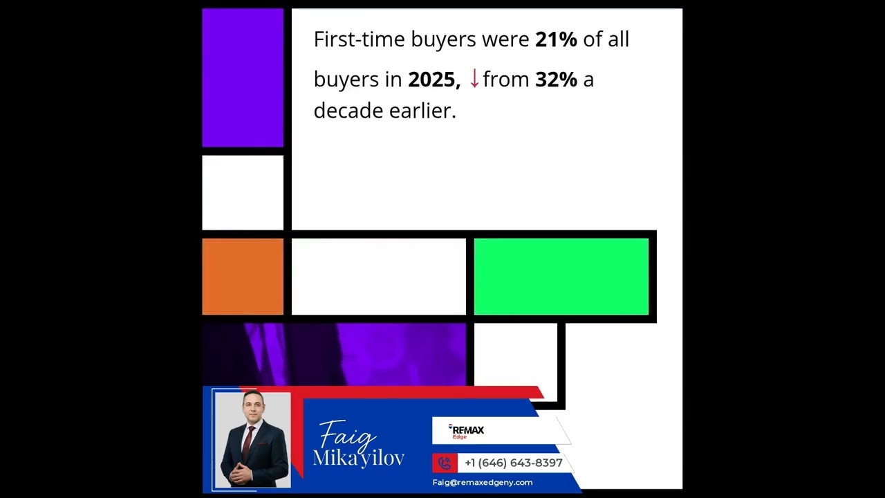First-Time Home Buyer Age Reaches 40