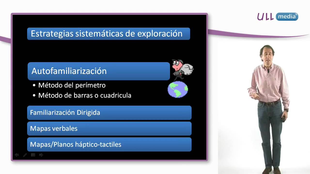 Técnicas de familiarización en interiores para ciegos