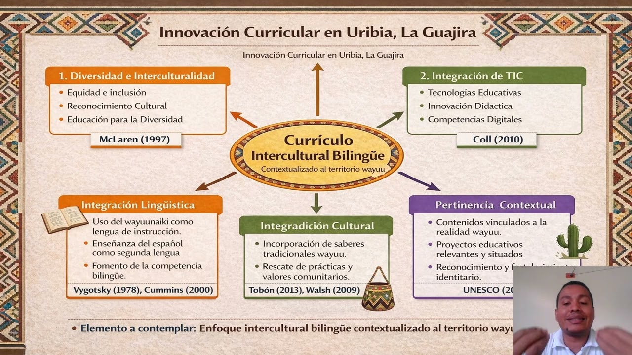 Video Exposición 2   Innovación Curricular