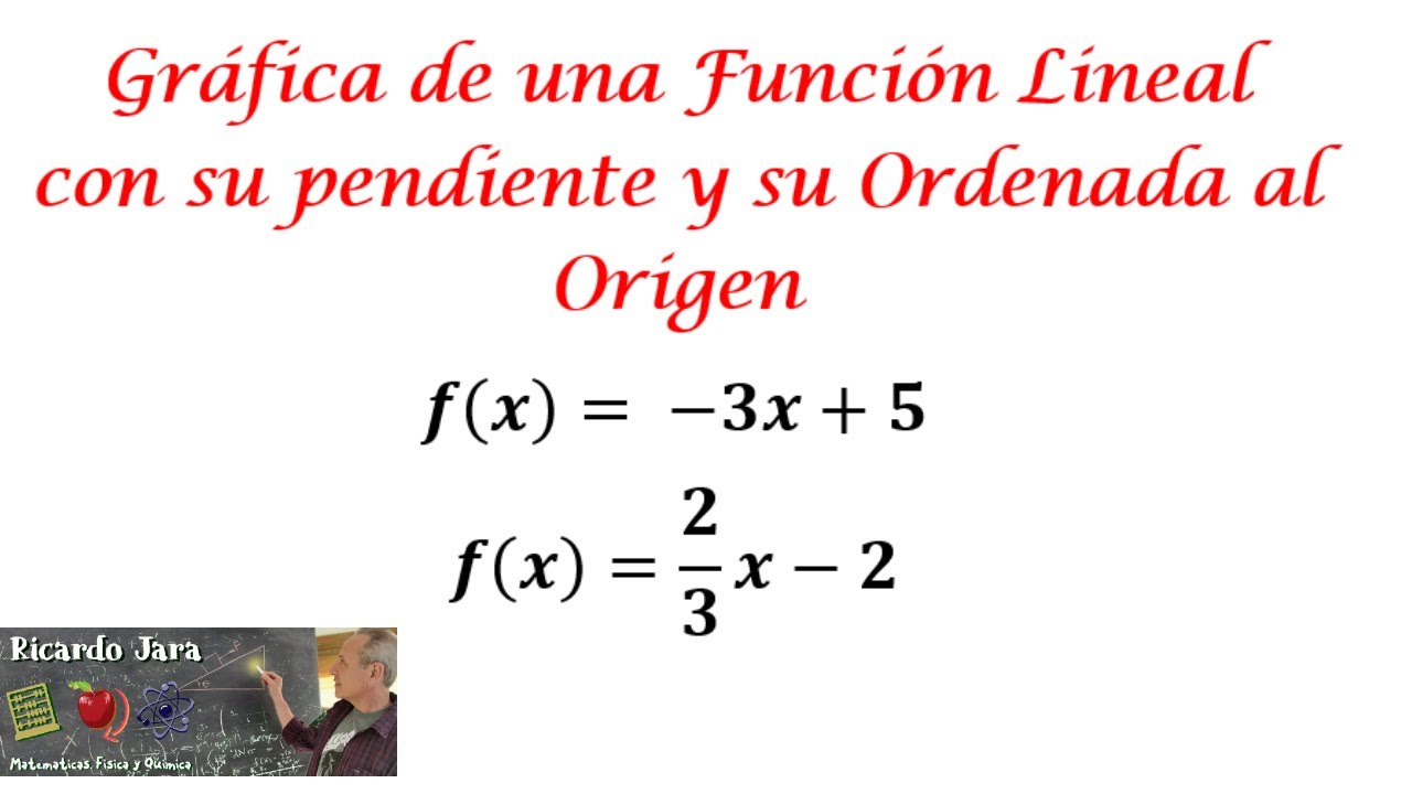 Gr&aacute;fica Funci&oacute;n Lineal con Pendiente y Ordenada al Origen