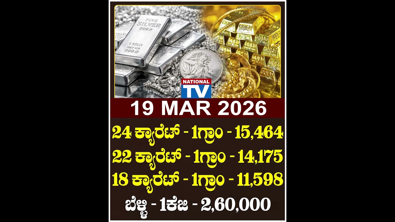 19 MAR 2026 ಚಿನ್ನ-ಬೆಳ್ಳಿ ದರ!!