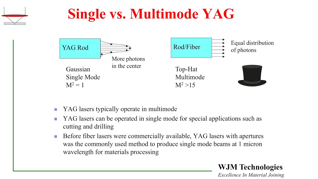 Laser Beam Quality for Laser Welding