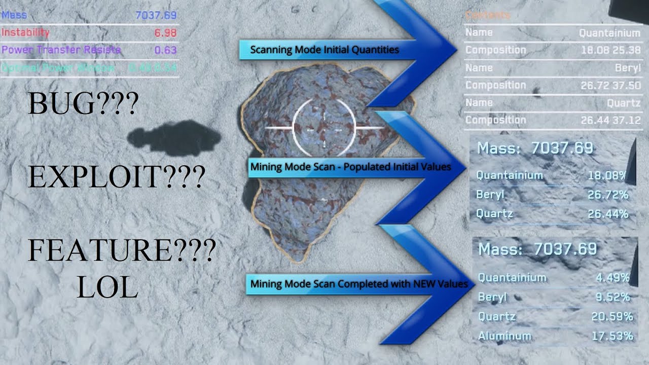 Star Citizen | 3.10.x | Mining Exploits Detected