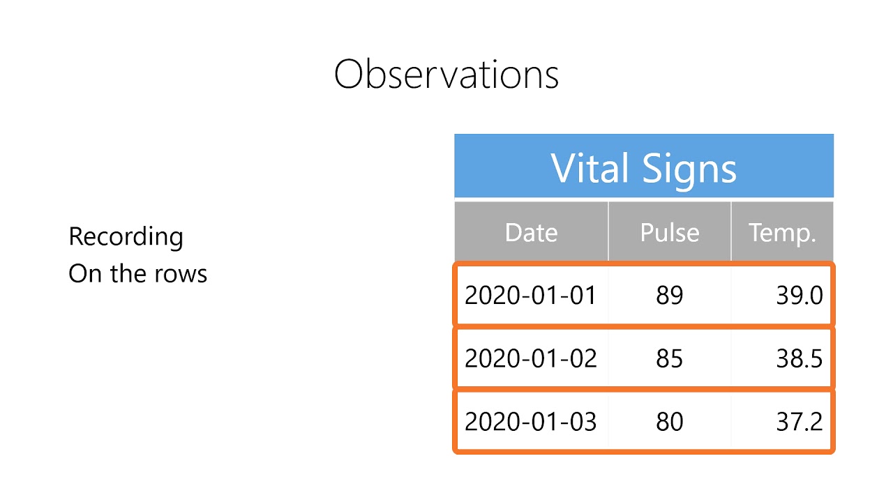 Intro to Data - 05-03 - Observations