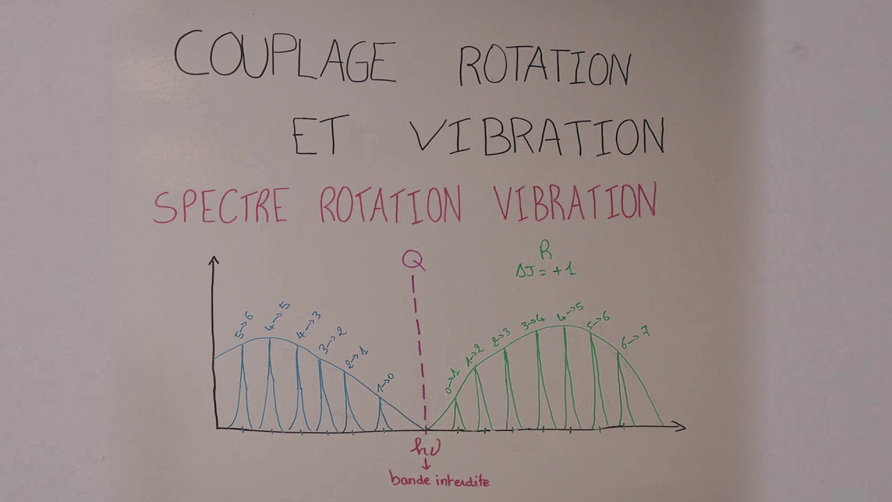 [MiniMOOC 2016 #2/3]  Vibration des molécules