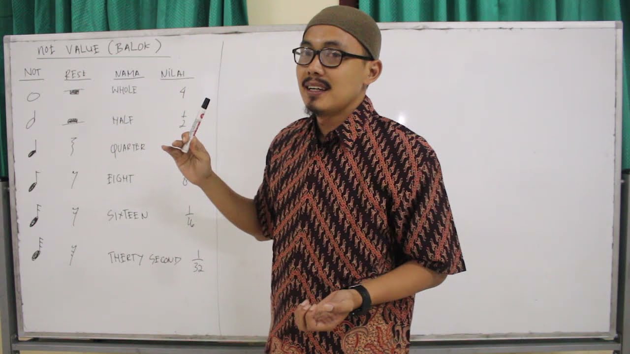 merubah not angka ke not balok, cara baca dan persamaannya