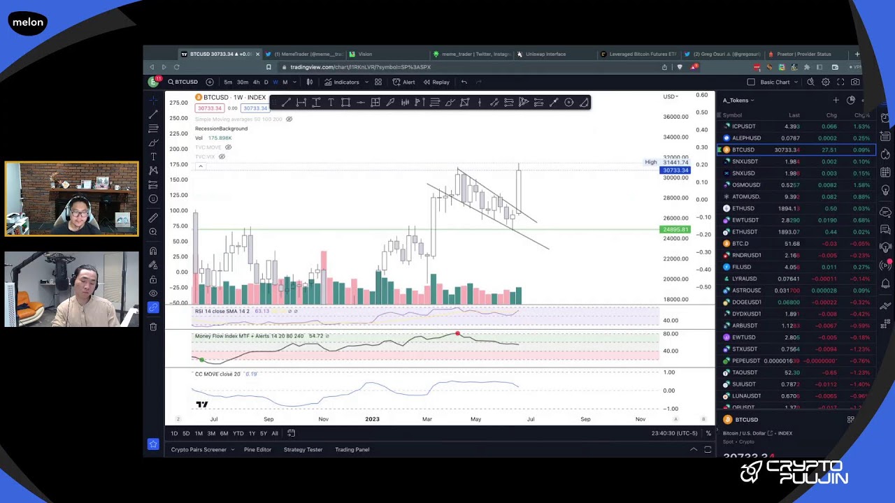 $TRADER энхээгийн авсан meme зоос, Bitcoin ETF хэзээ гарах вэ?