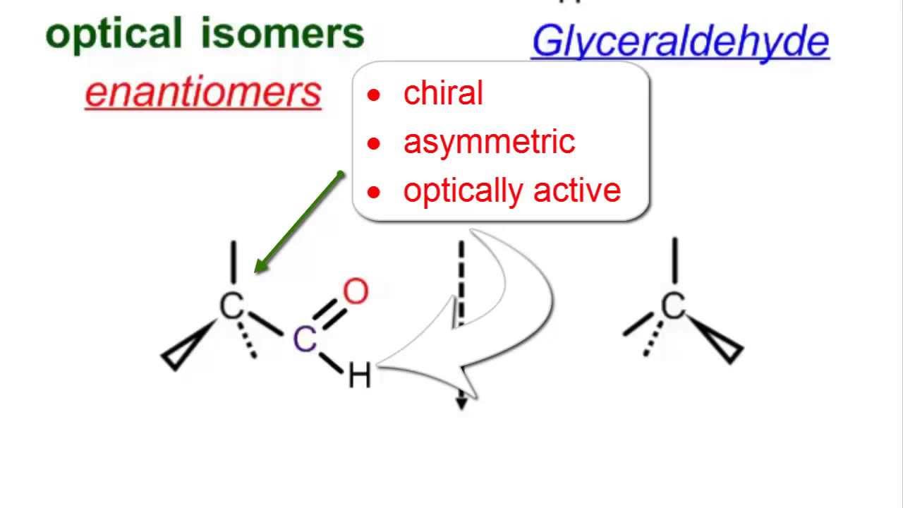 Optical Isomers of Glyceraldehyde & Glucose.